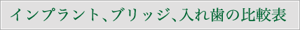 インプラント、ブリッジ、入れ歯の比較表