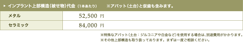 インプラント上部構造代金